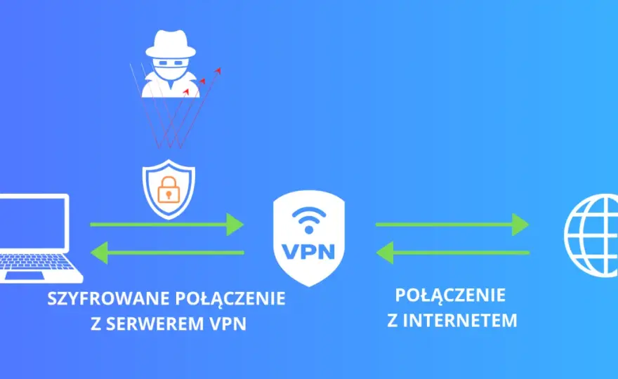 Serwer VPN - Czy na pewno chroni? Kompletny przewodnik
