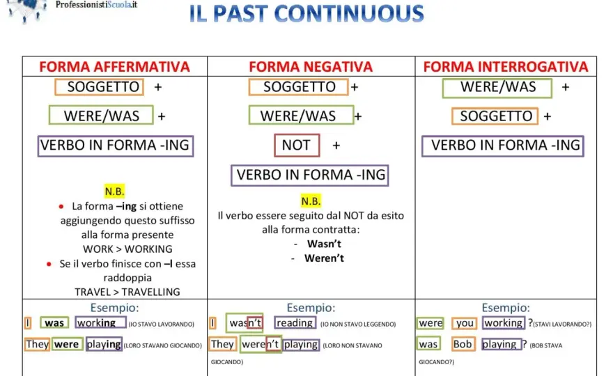 Past continuous in inglese - come usarlo senza errori