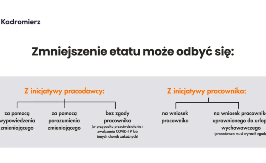 Zmiana godzin pracy przez pracodawcę: Kiedy musisz się zgodzić?
