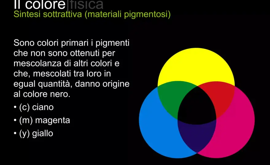 Colori primari sottrattivi: la guida per tinte perfette