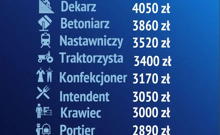 Cieśla-dekarz w Polsce: ile zarobisz i jak zwiększyć pensję?