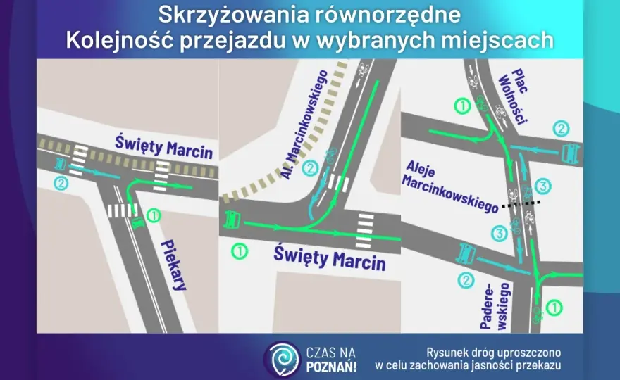 Skrzyżowanie równorzędne - Kto ma pierwszeństwo? Poznaj zasady