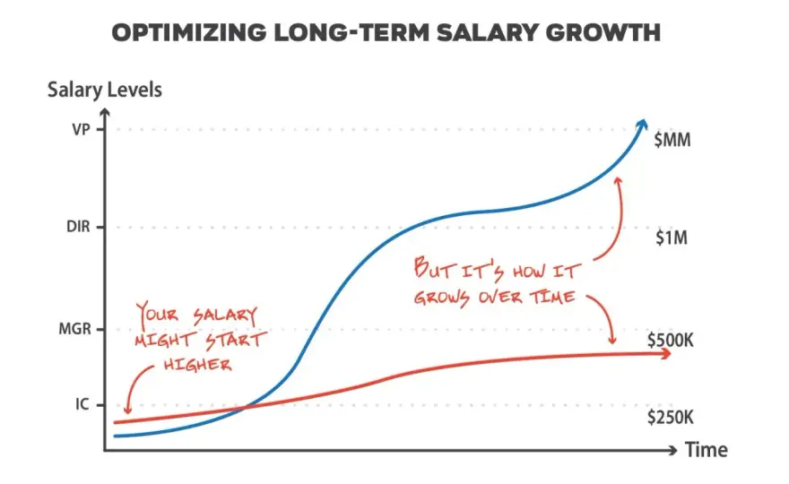 Job Change Guide - Beyond Salary: Make Your Next Move Count