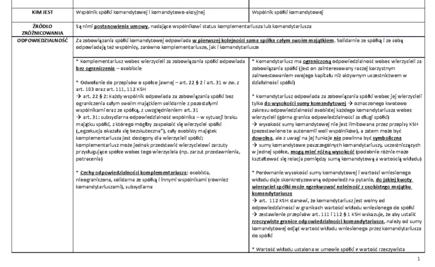 Komplementariusz w spółce komandytowej - odpowiedzialność i zasady