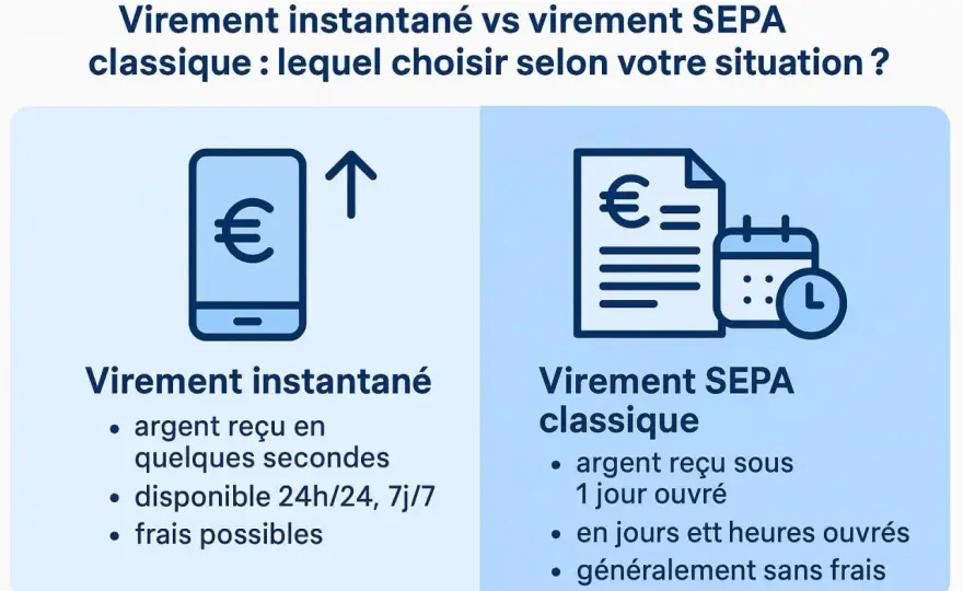 Virement SEPA - définition, délais et précautions