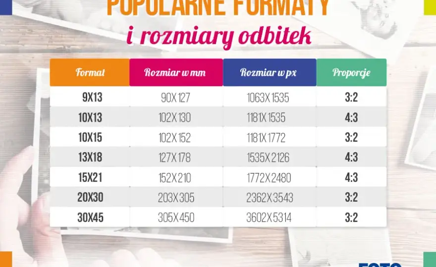 Wymiary zdjęć u fotografa: przewodnik po formatach i plikach