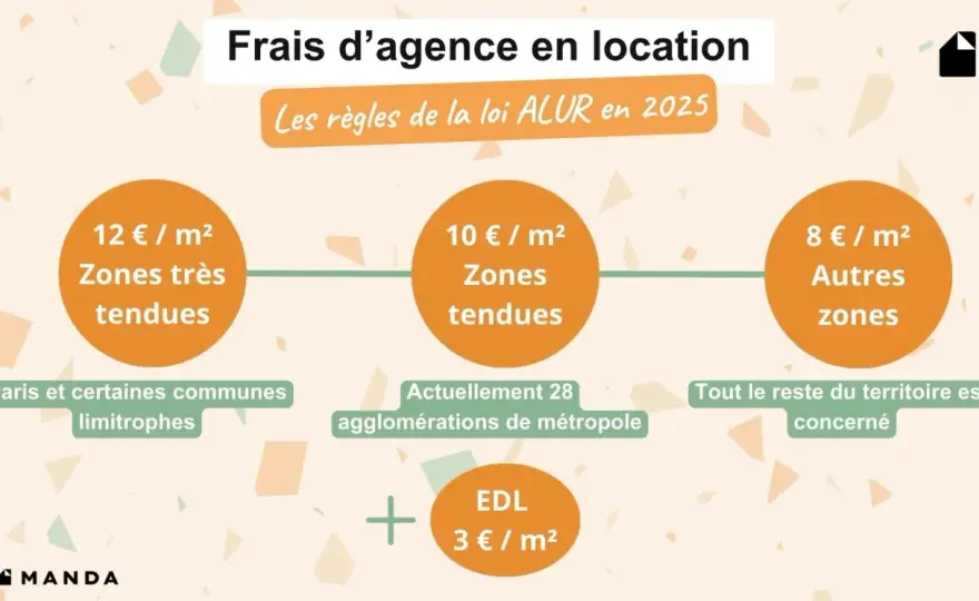 Frais d’agence de location - combien le locataire peut-il payer ?