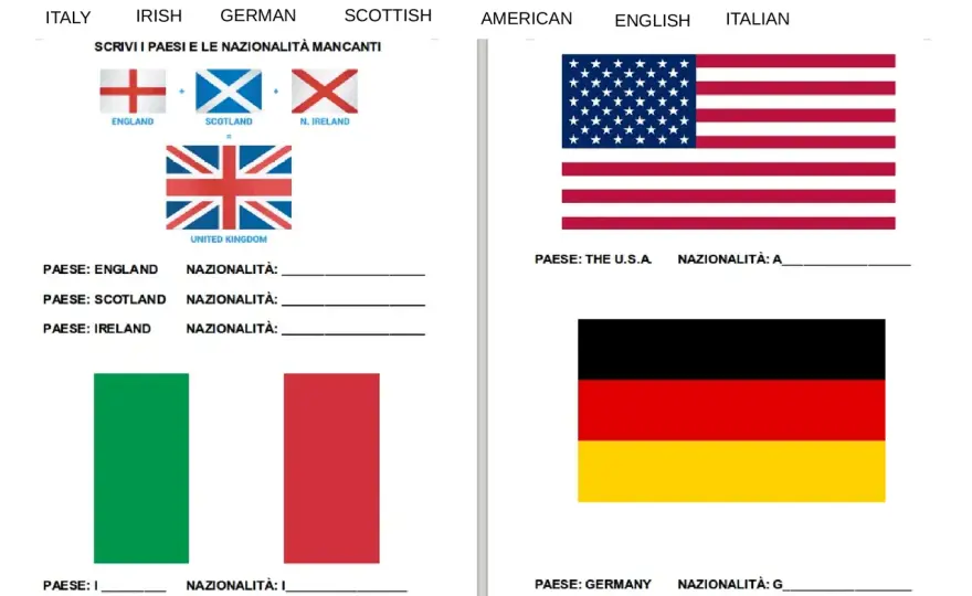 Nazionalità in inglese - La guida definitiva per non sbagliare