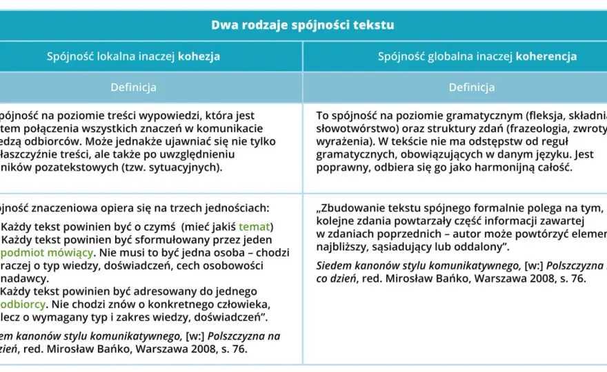 Spójność i Kohezja: Co to znaczy i gdzie je spotkasz?