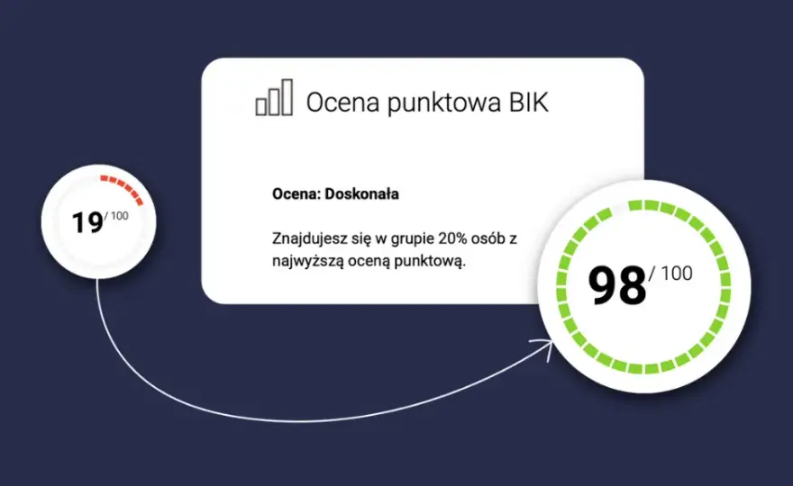 Jak usunąć wpis w BIK i poprawić swoją historię kredytową