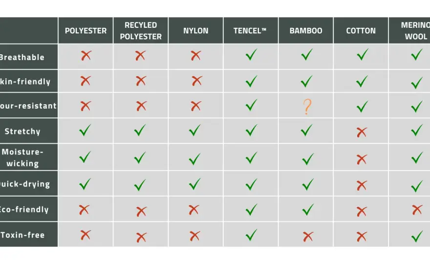 Sportswear Fabric Guide - Choose Performance That Lasts