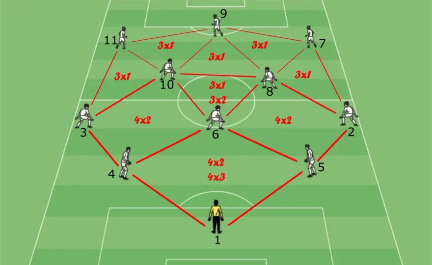 Taktyka 4-3-3 - Jak dominować na boisku?