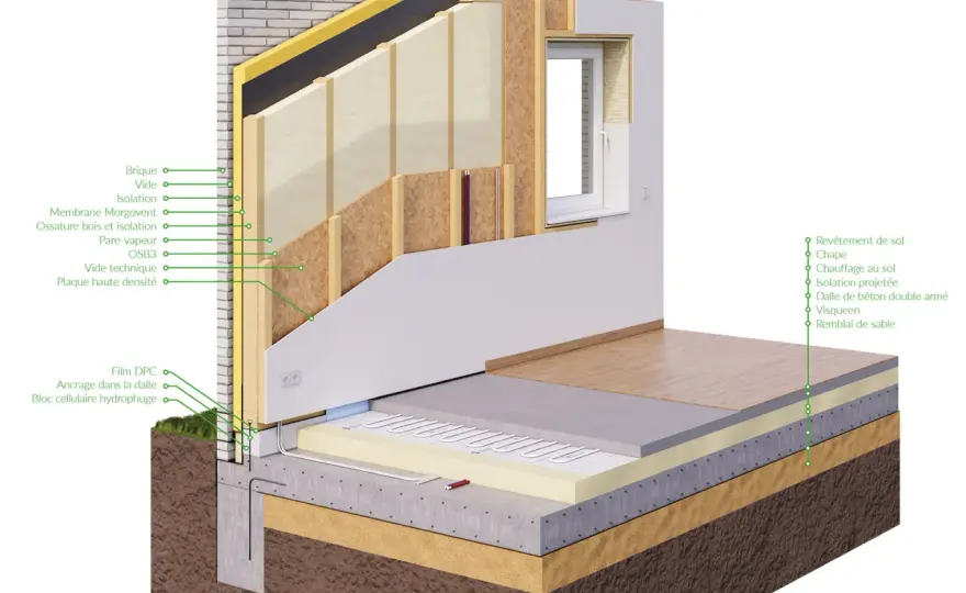 Rénovation mur ossature bois - Guide complet isolation