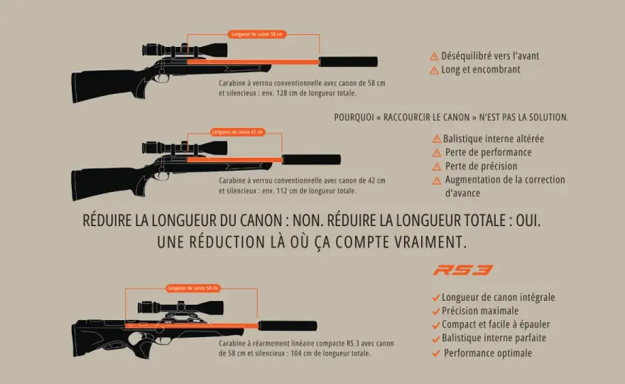 Carabine bullpup de chasse - Vaut-elle le coup ? Guide complet