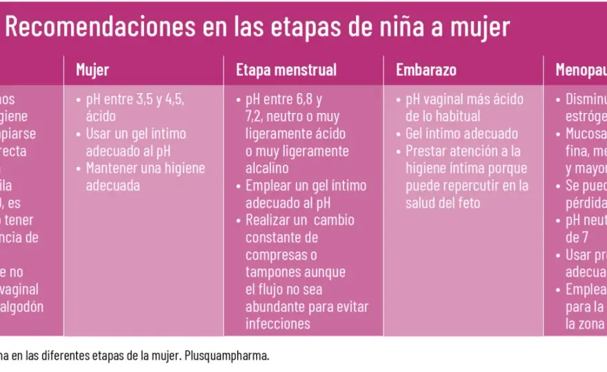 Partes íntimas femeninas - Guía completa y cuidados