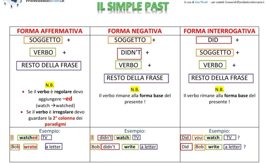 Tabella past simple - regole e verbi irregolari da sapere