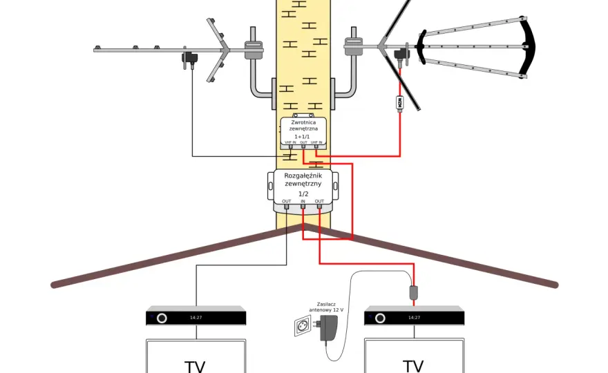 Telewizja naziemna bez dekodera - Jak podłączyć?