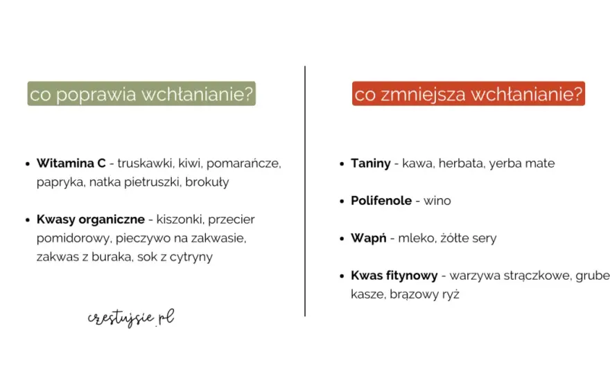 Jak przyjmować żelazo? Maksymalne wchłanianie, brak skutków ubocznych