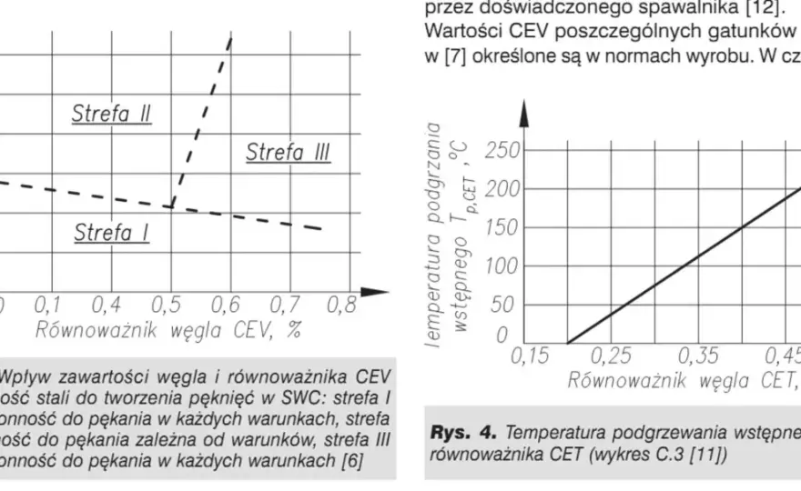 Stal C45 - Kiedy ją wybrać? Zastosowania i obróbka!
