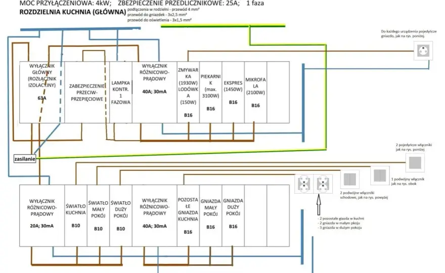Schemat rozdzielnicy trójfazowej w domu - co trzeba wiedzieć