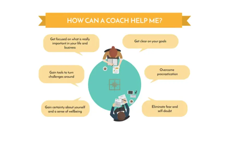 Executive Life Coach - What They Do & How to Choose One