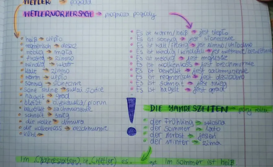 Pogoda po francusku: kluczowe zwroty i idiomy [Praktyczny przewodnik]