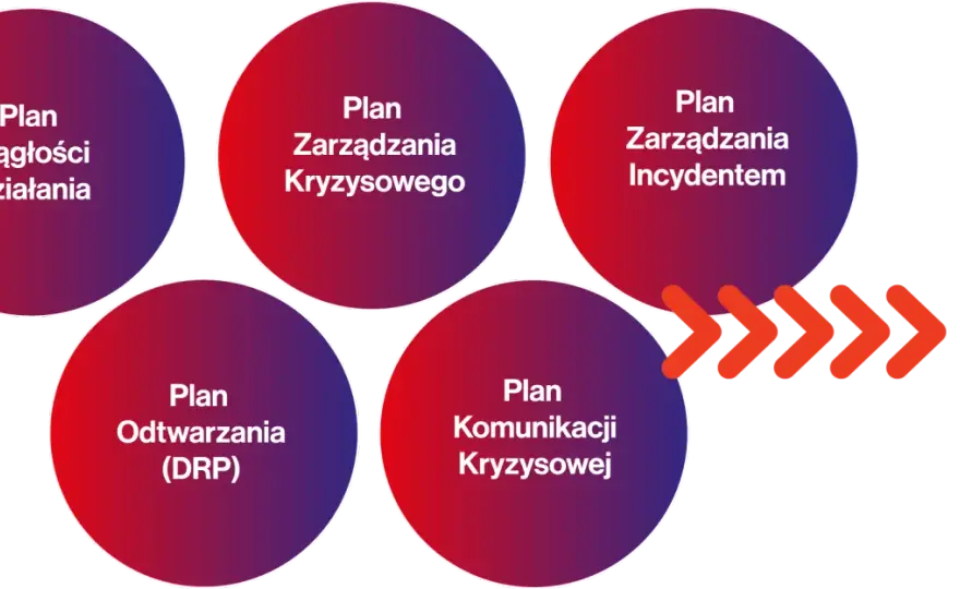 Zarządzanie kryzysowe - Jak przygotować plan i uniknąć chaosu?