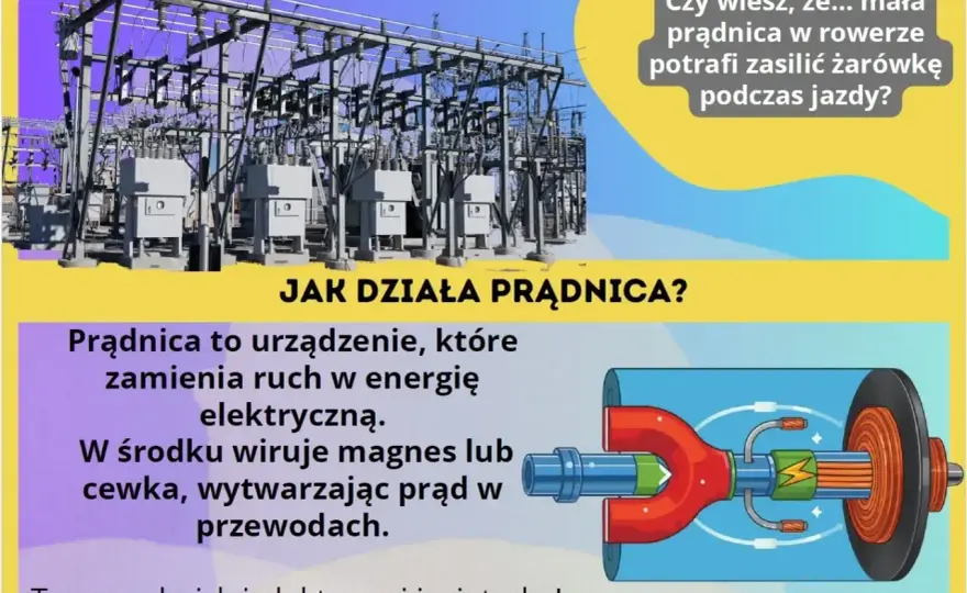 Indukcja elektromagnetyczna - Zrozum to raz na zawsze!