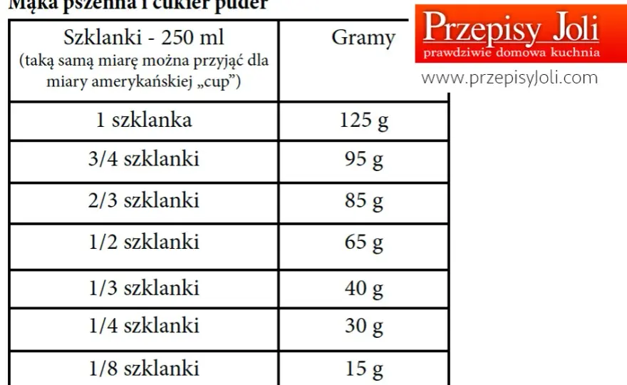 Ile to jest 350 g mąki? Przelicz na filiżanki i łyżki - poradnik