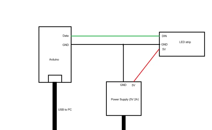 Taśma LED do USB - Jak podłączyć bezpiecznie i skutecznie?