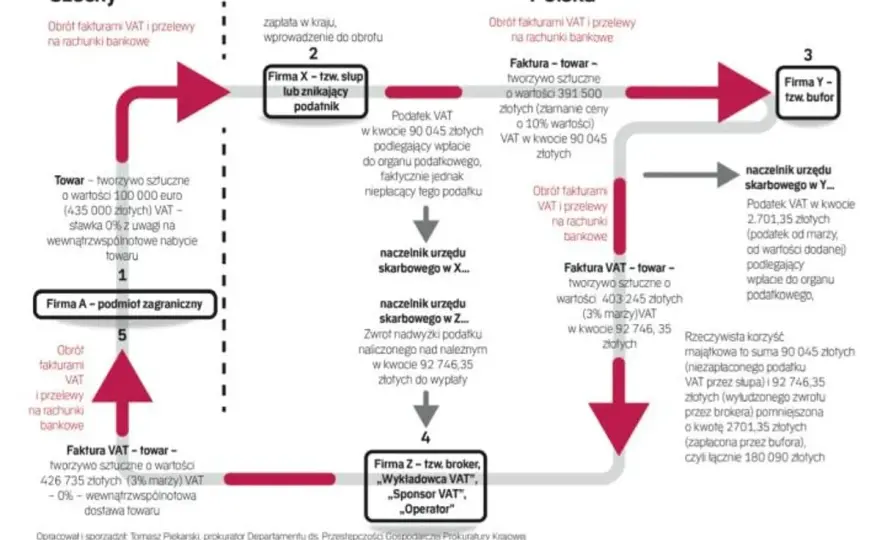 Od daniny do VAT: Fascynująca podróż przez historię podatków