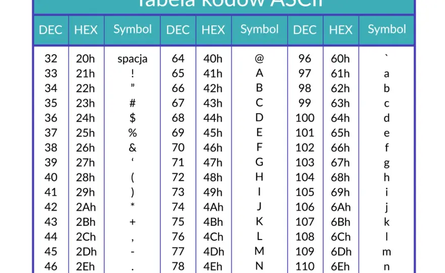 Kod ASCII - Zrozum standard i uniknij pułapek z tekstem