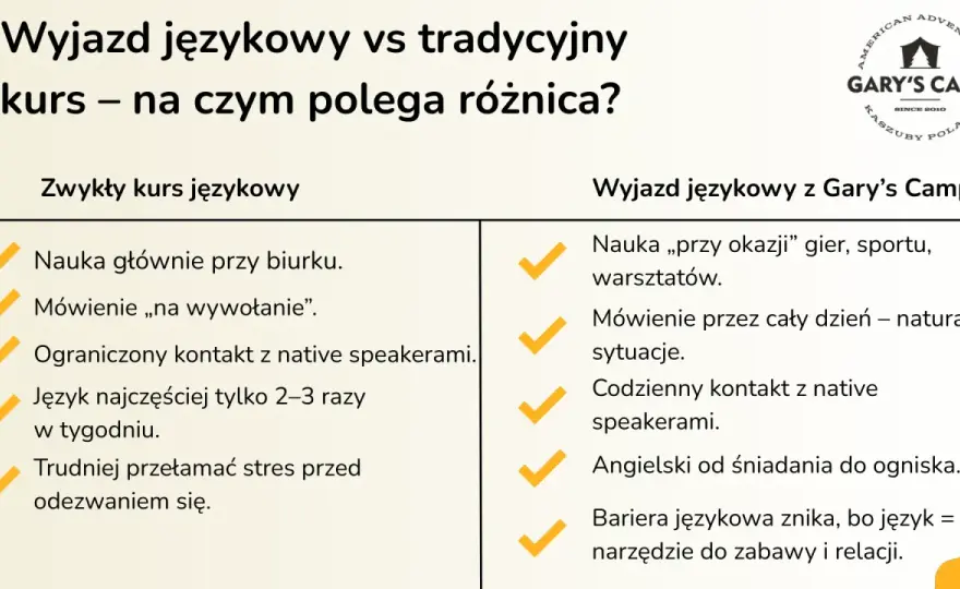 Wakacyjny kurs językowy dla młodzieży - Jak wybrać?