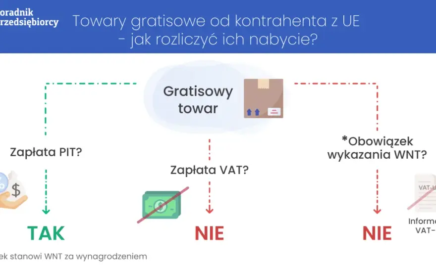 Odliczenie VAT z faktury zagranicznej: Poradnik dla przedsiębiorców