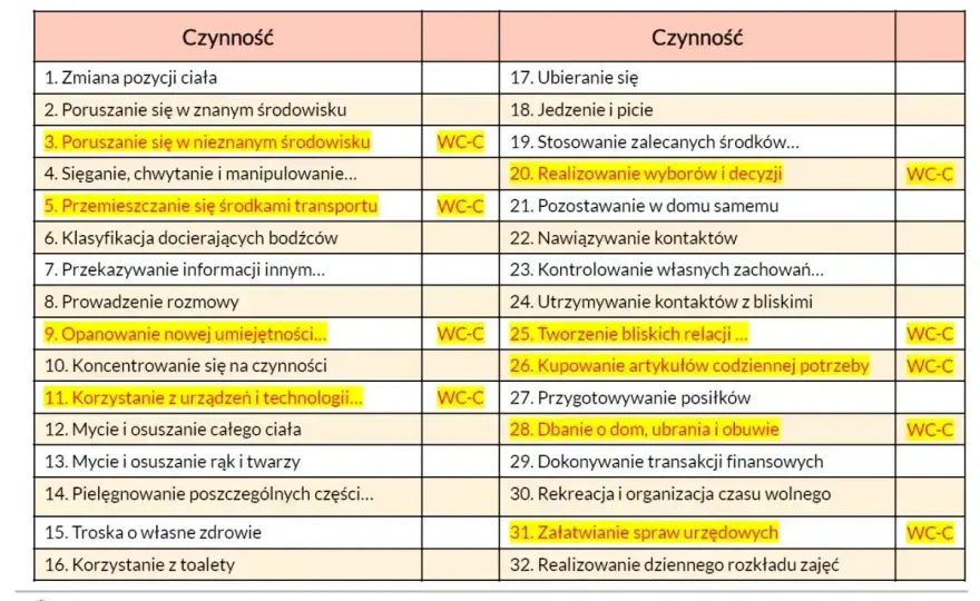 Świadczenie wspierające - punkty, progi i wniosek do ZUS