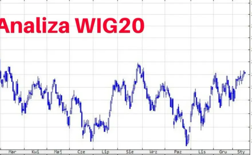 WIG20 porównanie: jak wypada w zestawieniu z innymi indeksami?