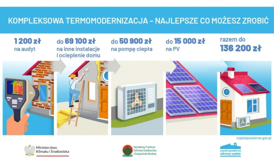 Ogrzewanie domu pasywnego - Jak nie przepłacić?
