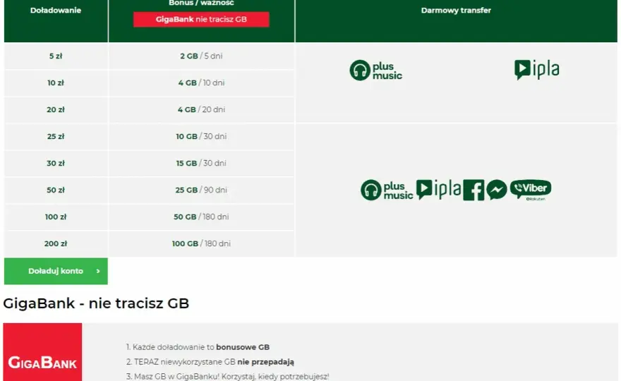 Plus na kartę - Jaki pakiet internetu wybrać, by nie przepłacać?