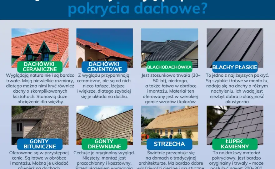 Jak wybrać dach? Pokrycie, koszty i najczęstsze błędy