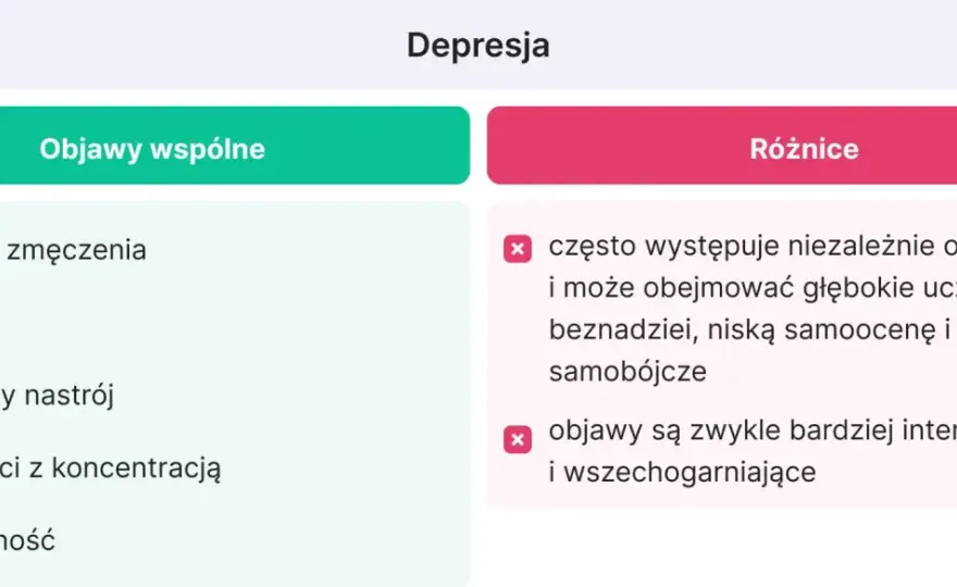 Wypalenie zawodowe a lęk - Jak rozpoznać i co robić?