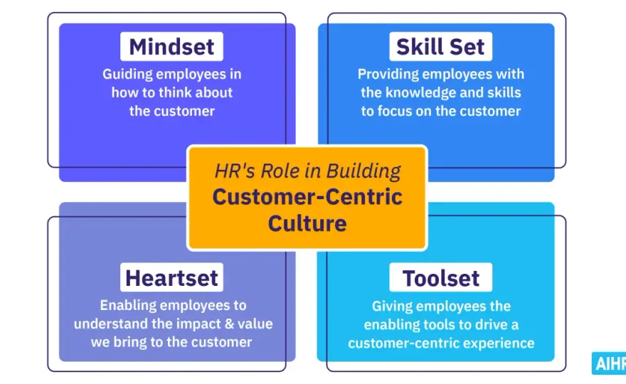 Build a True Customer-Centric Culture - Avoid Common Mistakes