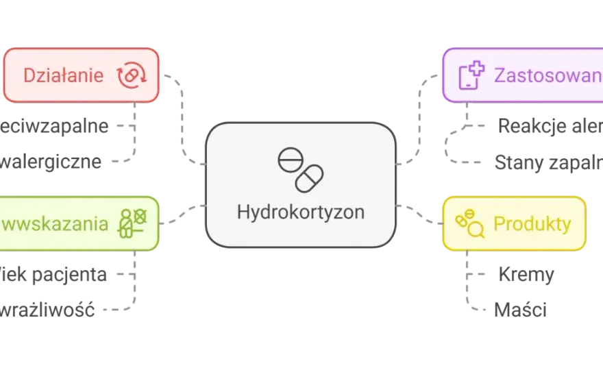 Hydrocortisonum - na co pomaga? Używaj go mądrze!