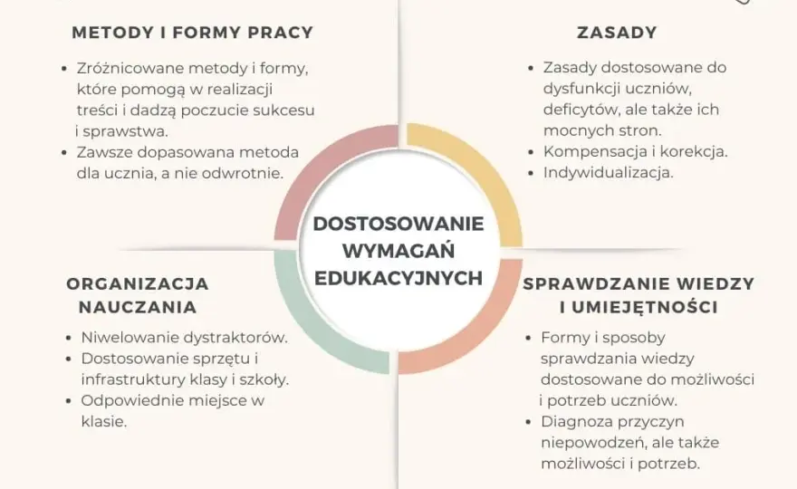 Na czym polega dostosowanie wymagań edukacyjnych i jak to zrobić efektywnie