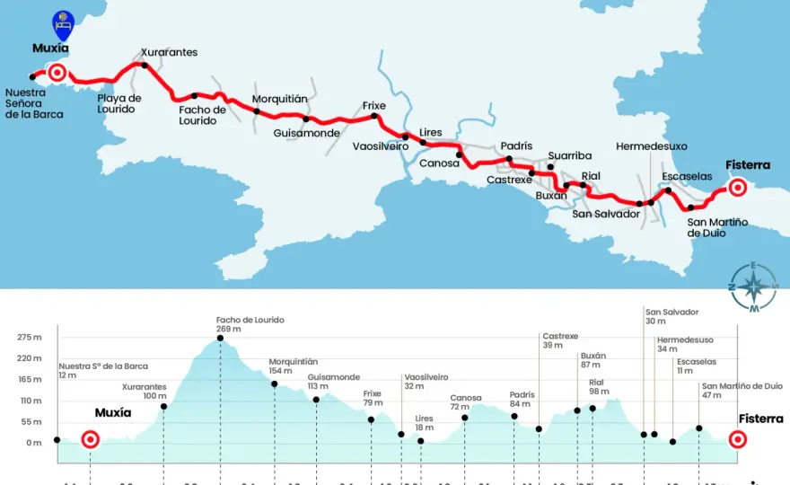 Camino a Fisterra y Muxía - Planifica tu ruta perfecta