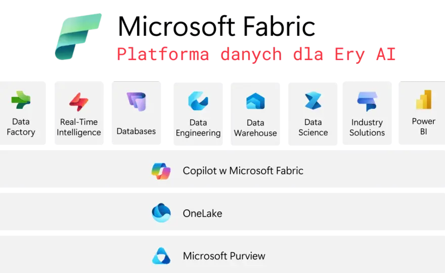 ETL w Pythonie - Jak wybrać platformę dla danych i AI?