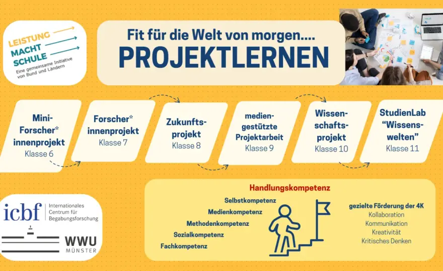 Projekte Grundschule - So gelingt effektives Lernen!