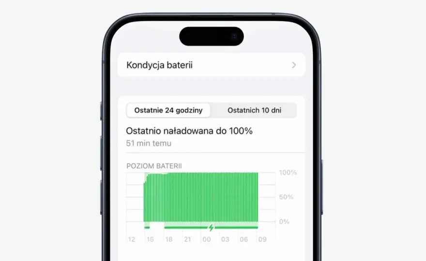 iPhone 15 bateria - Ile mAh i czy to wystarczy?