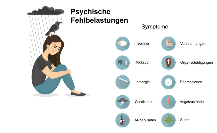 Psychische Erkrankungen erkennen - Warnzeichen, Hilfe und Alltag