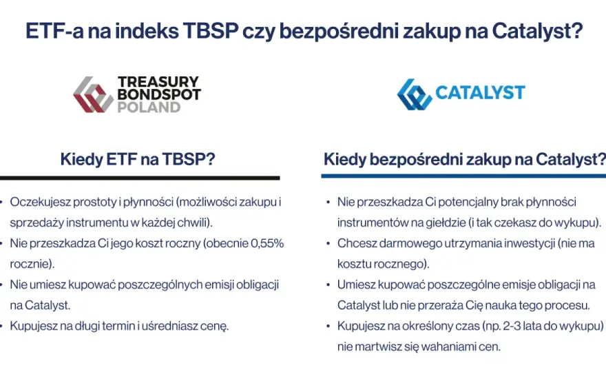 TBSP - jak czytać indeks obligacji skarbowych?
