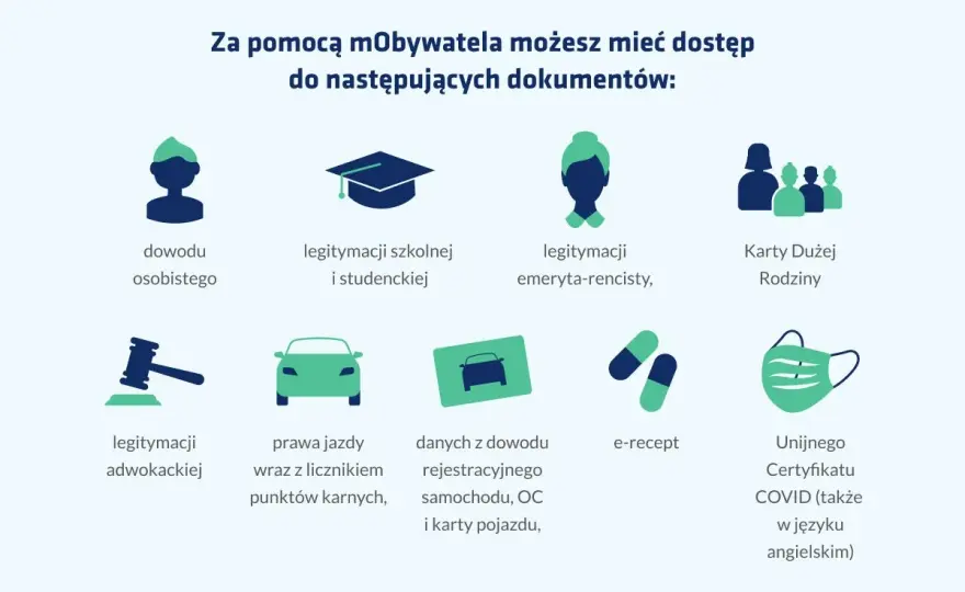 Jak założyć mObywatel - Aktywacja krok po kroku, bez problemów